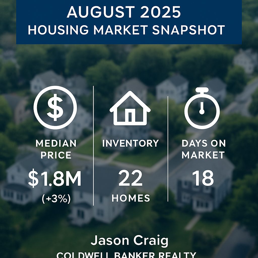 Westwood MA housing market August 2025